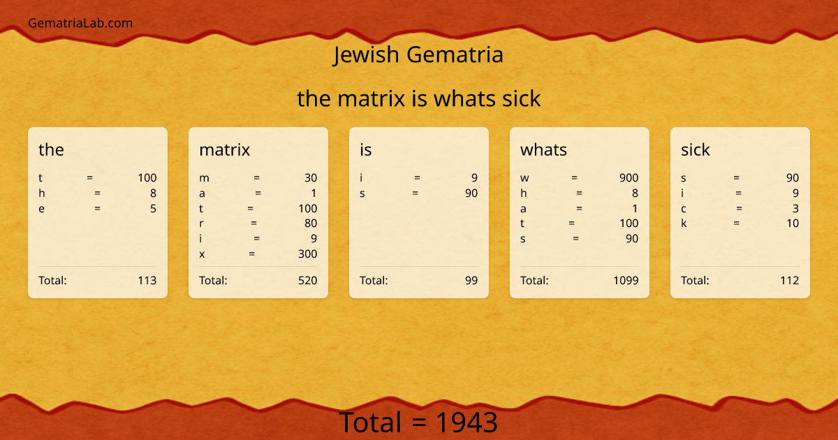 the matrix is whats sick in jewish Gematria